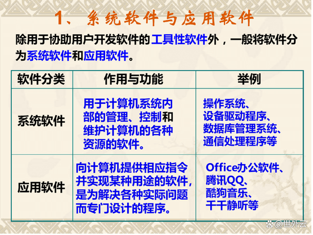 計算機軟件是如何分類的？全面解析電腦軟件分類